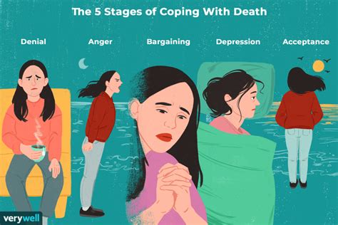 birmingham midshires bereavement|Coping with bereavement and loss .